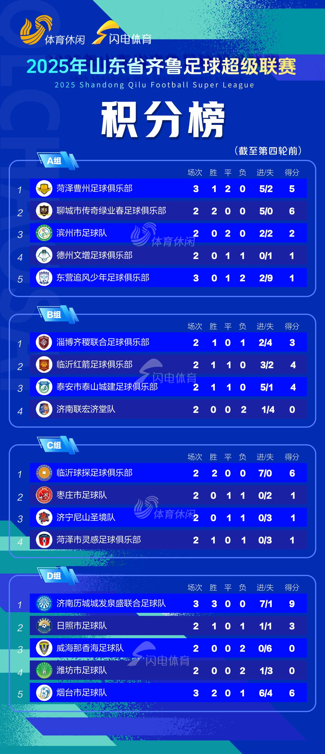 紧张比赛打破僵局，头名球队积分榜领先的简单介绍