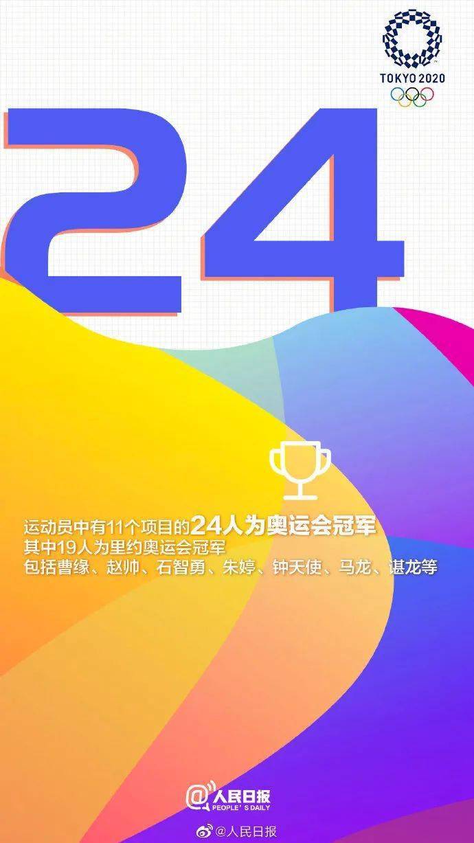 c7娱乐-关于东京奥运会备战战略调整，青年队伍备战艰巨任务的信息